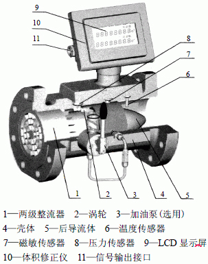 气体涡轮流量计结构图