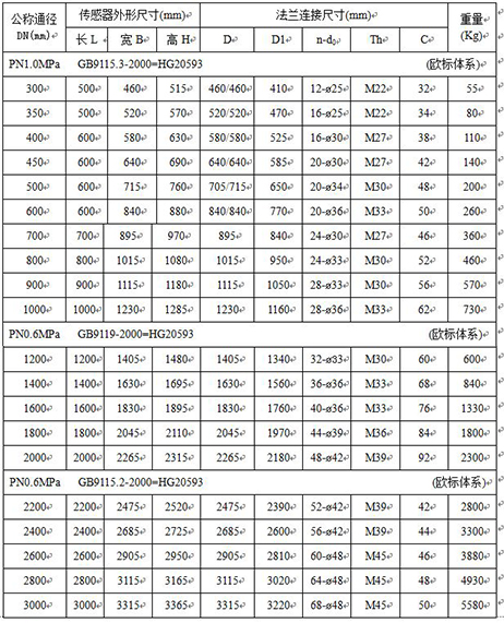 丙酮流量计外形尺寸对照表