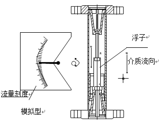 就地型金属管浮子流量计结构图