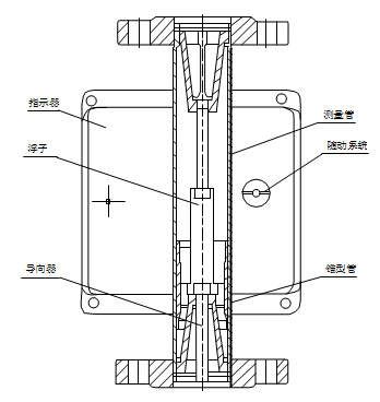 液体转子流量计智能型结构图