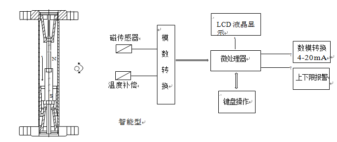 智能型金属管浮子流量计工作原理图