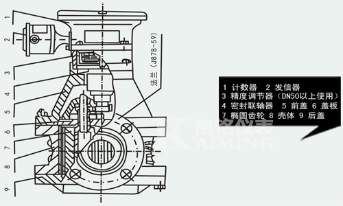 重油流量计结构图