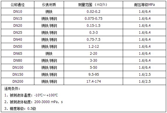 高粘度型重油流量计测量范围对照表