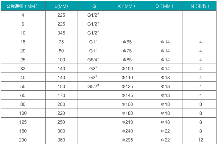 煤油流量计安装尺寸对照表