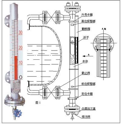 磁翻板液位计结构图