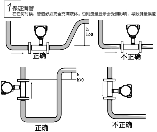 汽油流量计安装注意事项