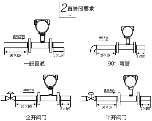 汽油流量计安装注意事项