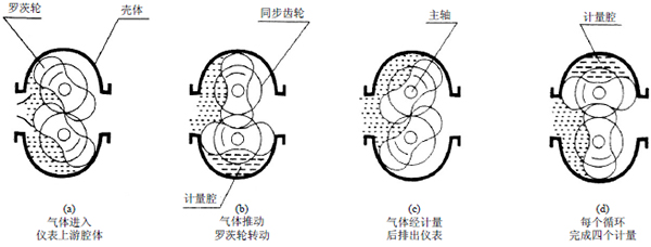 燃油流量计工作原理图