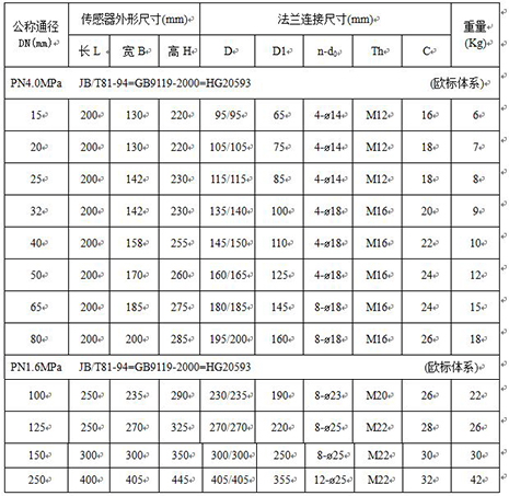 水煤浆流量计外形尺寸对照表