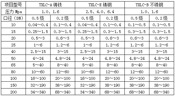 油脂流量计流量范围对照表