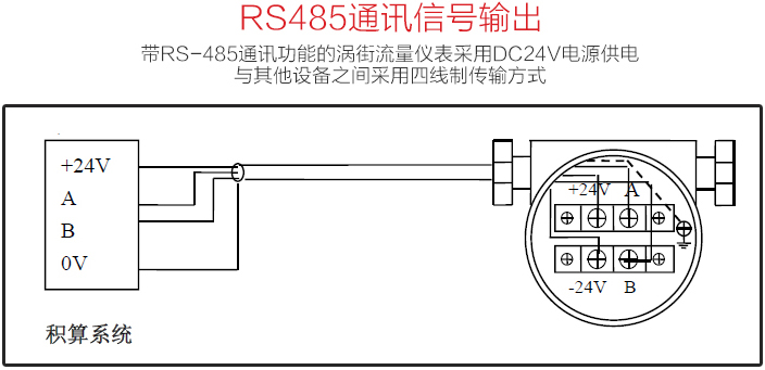 插入式蒸汽流量计RS485通讯信号输出图