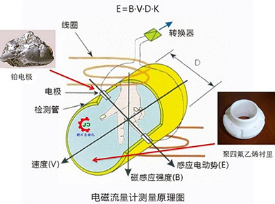 农药流量计工作原理图