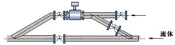 dn600污水流量计安装注意事项