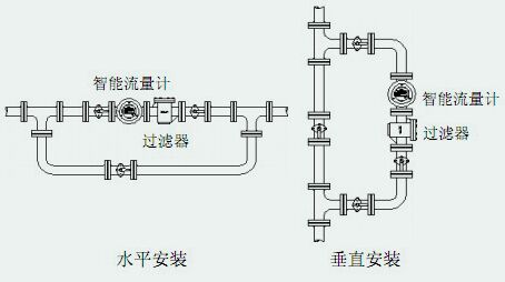 卡箍连接金属管浮子流量计安装注意事项