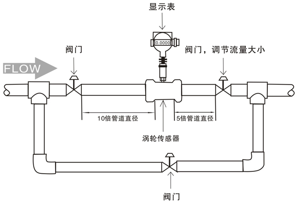 轻油流量计安装注意事项