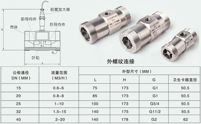 芳烃溶剂油流量计外螺纹连接尺寸对照表