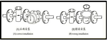 废油流量计安装注意事项