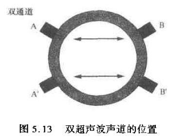 双超声波声道的位置