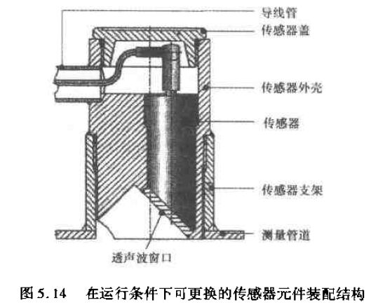 在运行条件下可更换的传感器元件装配结构