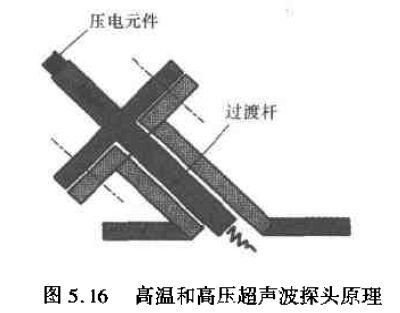 高温和高压超声波探头原理