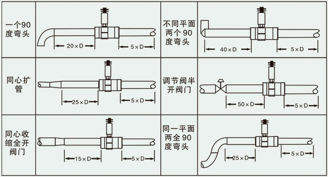 色拉油流量计安装注意事项