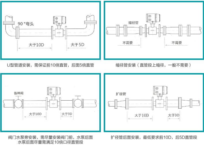 软化水流量计安装注意事项