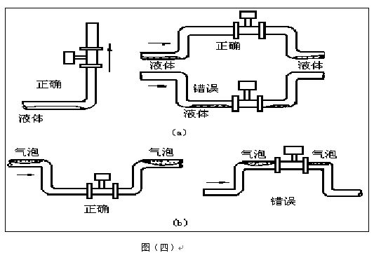 乙烯流量计安装注意事项