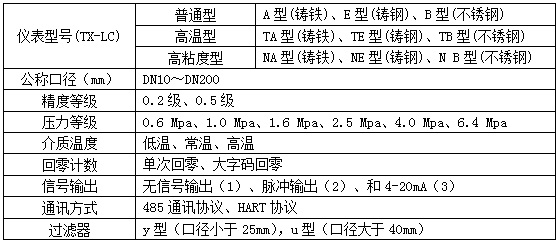 树脂流量计选型对照表