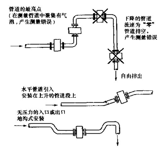 电磁流量计安装位置注意事项图