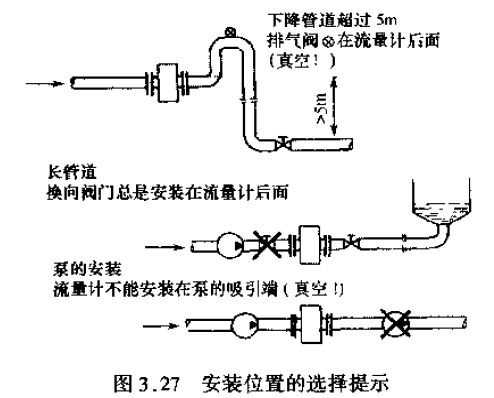 电磁流量计安装位置注意事项图