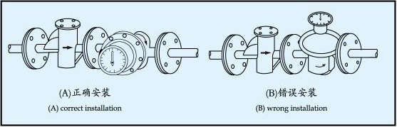润滑油流量计安装图