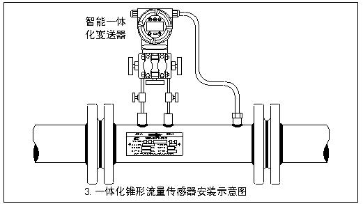 天燃气流量计安装图一