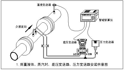 内锥流量计安装图