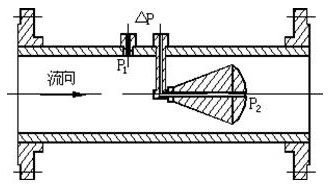 一体化V锥流量计结构原理图