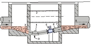 dn1000污水流量计安装注意事项