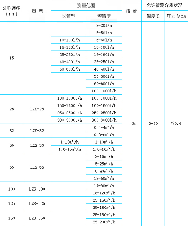 塑料浮子流量计选型对照表