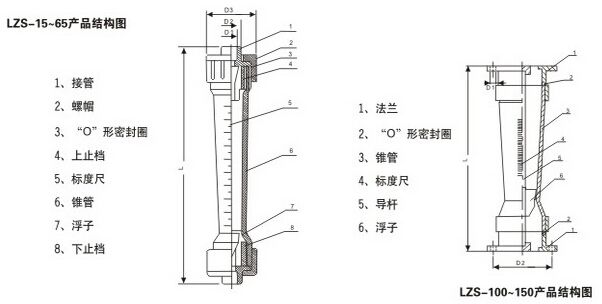 塑料转子流量计结构图