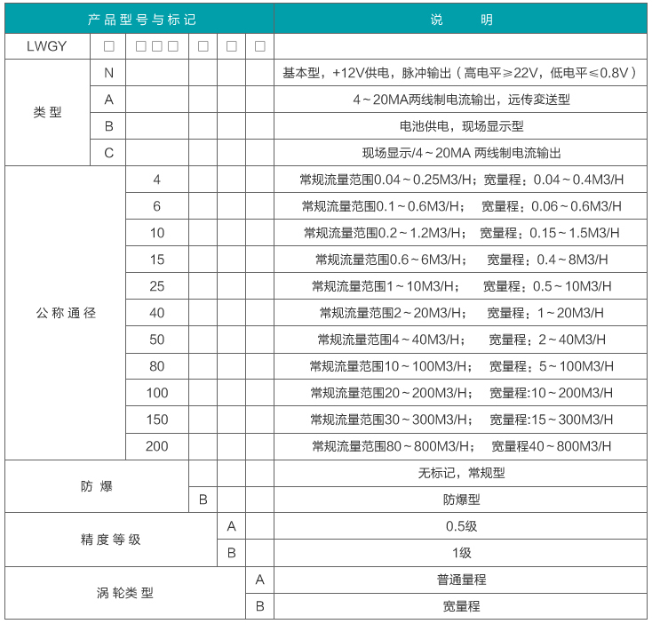 脉冲涡轮流量计型谱对照表