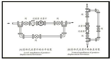 lc椭圆齿轮流量计安装使用示意图