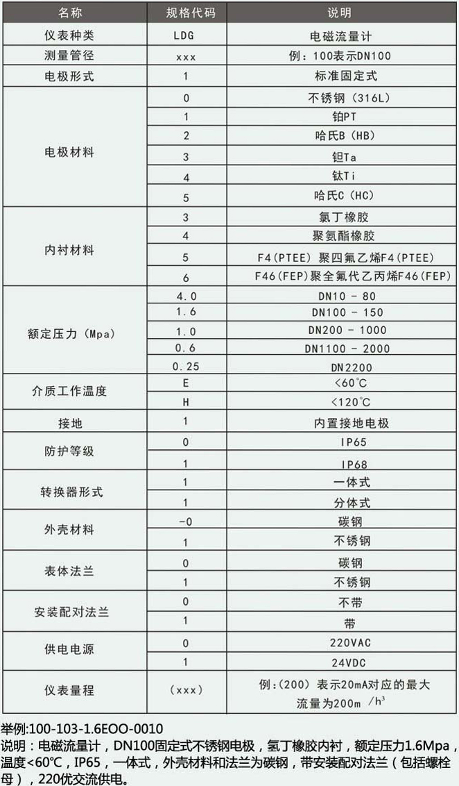 电磁污水流量计型谱选择对照表