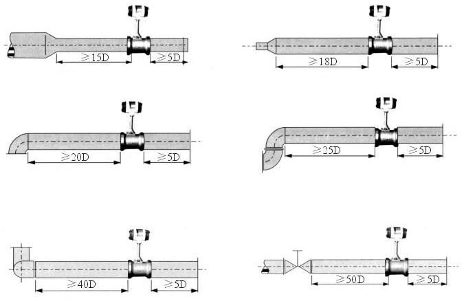 dn50涡街流量计安装图