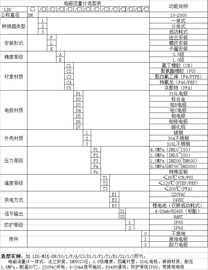 电镀污水流量计型谱选择对照表