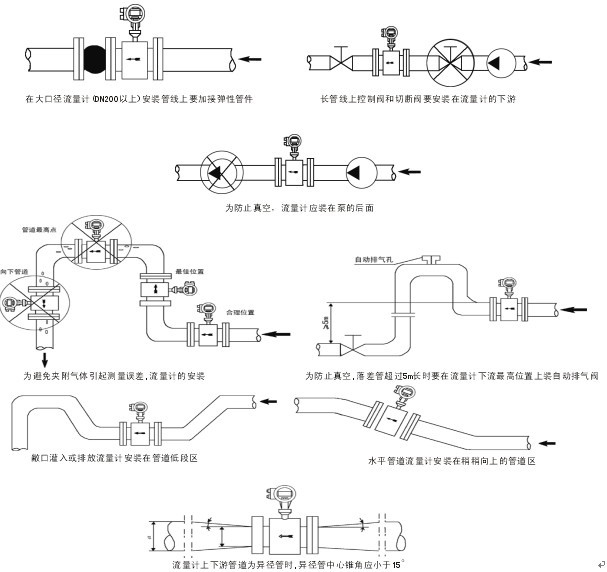 dn100涡街流量计安装注意事项