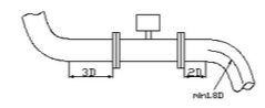 旋进旋涡流量计安装图示