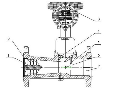防爆旋进旋涡流量计结构图