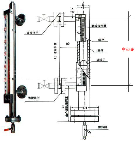 磁翻柱式液位计结构原理图