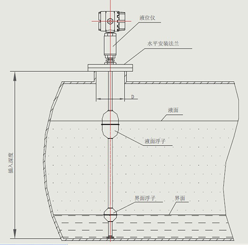 磁致伸缩液位计安装图