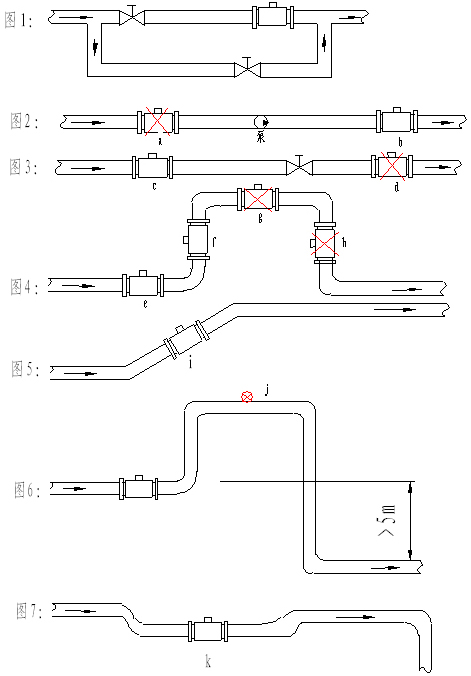 dn80污水流量计安装图示