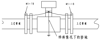 dn80污水流量计安装注意事项示意图