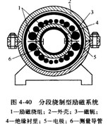 高温电磁流量计分段绕制型励磁系统图